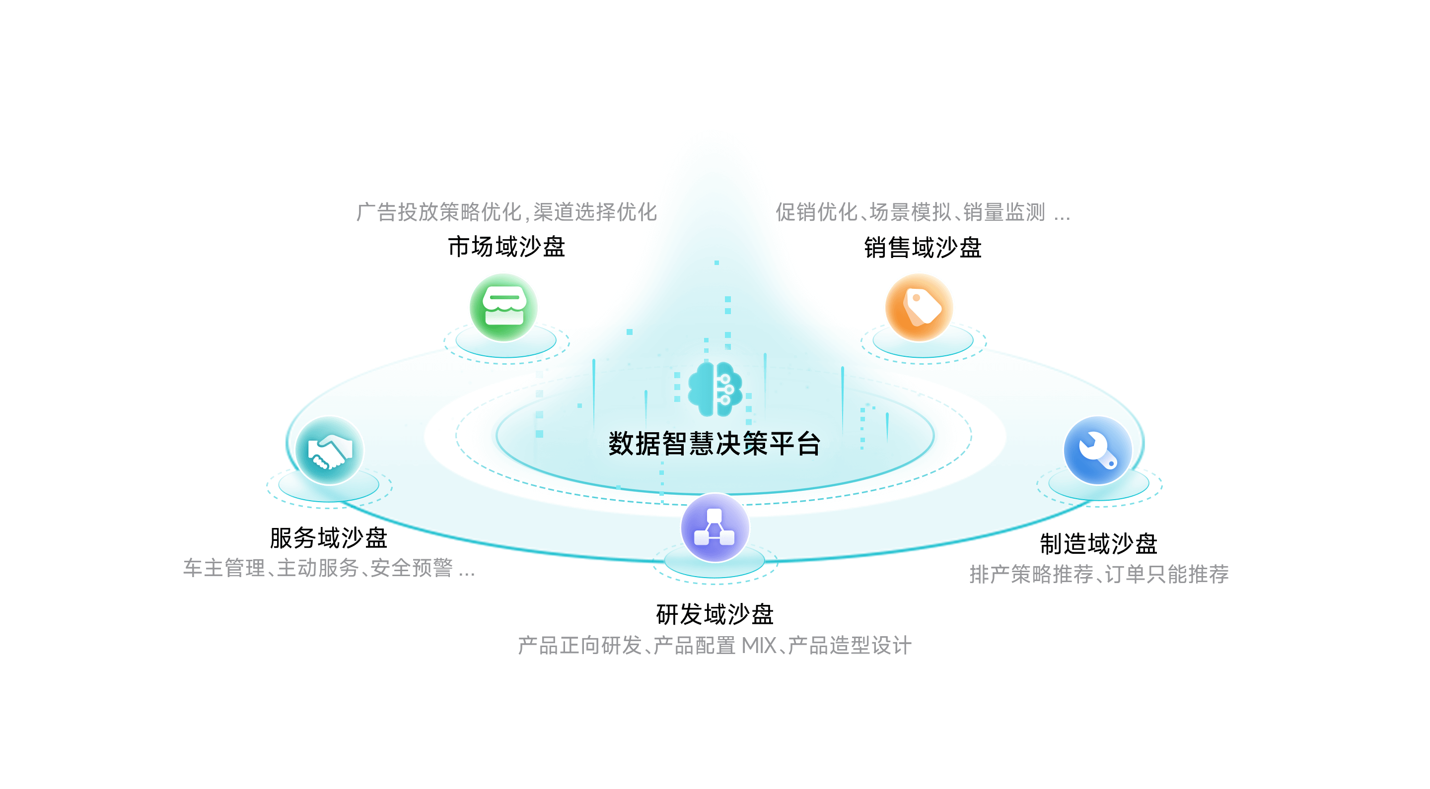 尊龙凯时z6com智慧决策平台